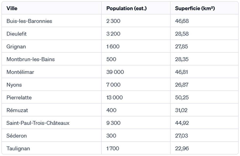 Dieulefit Bourdeaux villes